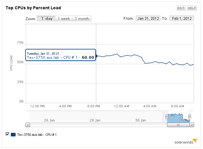 Top CPUs by Percent Load.PNG